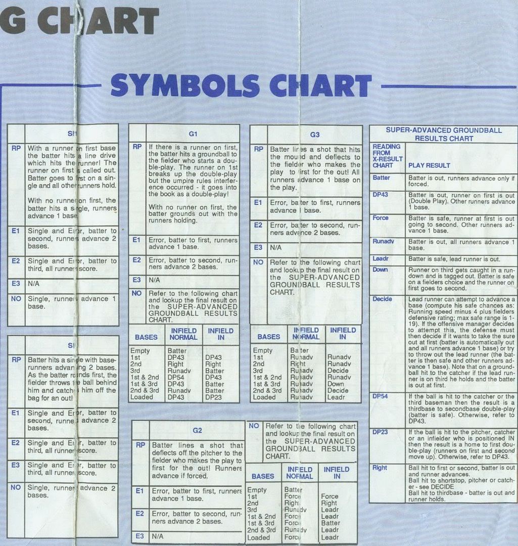 charts-strat-o-matic-365-wiki-fandom